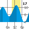 Seldovia tide chart for Saturday, January 17, 2026