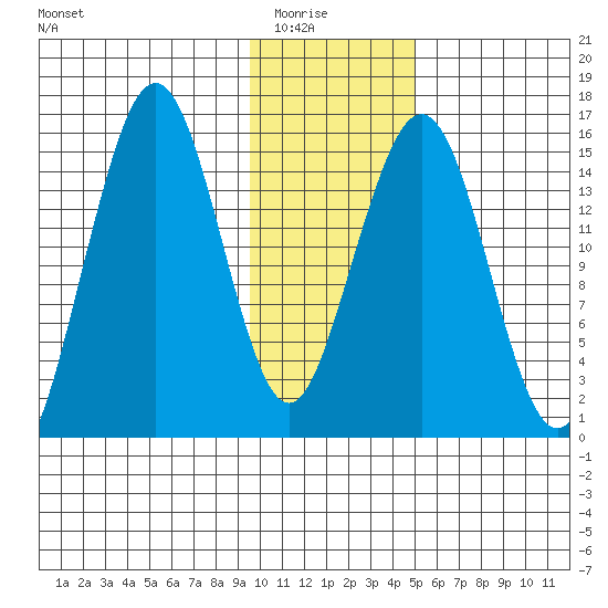 Seldovia tide chart for Friday, January 23, 2026