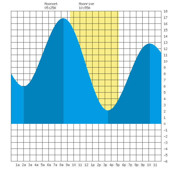 Seldovia tide chart for Tuesday, January 27, 2026