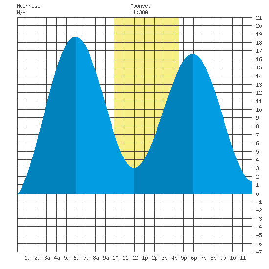 Seldovia tide chart for Thursday, January 8, 2026