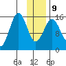 Seldovia tide chart for Friday, January 9, 2026