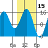 Seldovia tide chart for Sunday, February 15, 2026