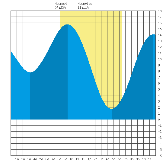 Seldovia tide chart for Thursday, February 26, 2026