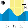 Seldovia tide chart for Wednesday, March 11, 2026
