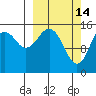 Seldovia tide chart for Saturday, March 14, 2026