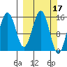 Seldovia tide chart for Tuesday, March 17, 2026