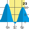 Seldovia tide chart for Monday, March 23, 2026