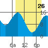 Seldovia tide chart for Thursday, March 26, 2026