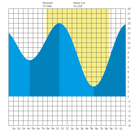 Seldovia tide chart for Friday, March 27, 2026