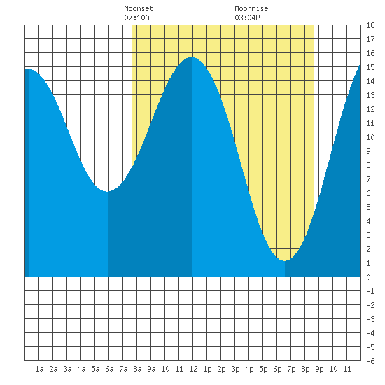 Seldovia tide chart for Saturday, March 28, 2026