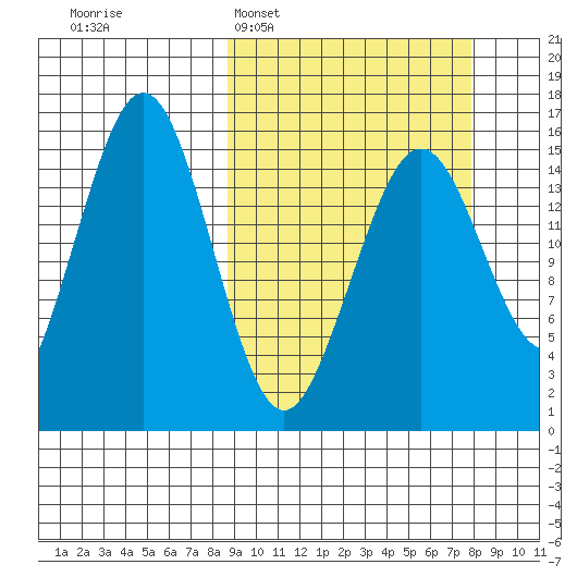 Seldovia tide chart for Sunday, March 8, 2026