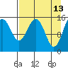 Seldovia tide chart for Monday, April 13, 2026