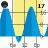 Seldovia tide chart for Friday, April 17, 2026