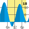 Seldovia tide chart for Saturday, April 18, 2026