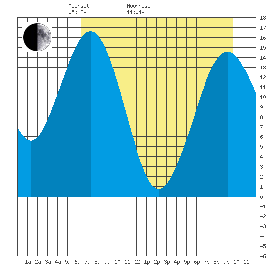 Seldovia tide chart for Thursday, April 23, 2026
