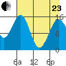 Seldovia tide chart for Thursday, April 23, 2026