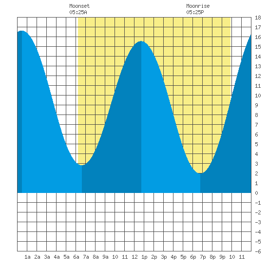 Seldovia tide chart for Monday, April 27, 2026