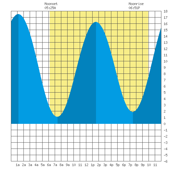 Seldovia tide chart for Tuesday, April 28, 2026