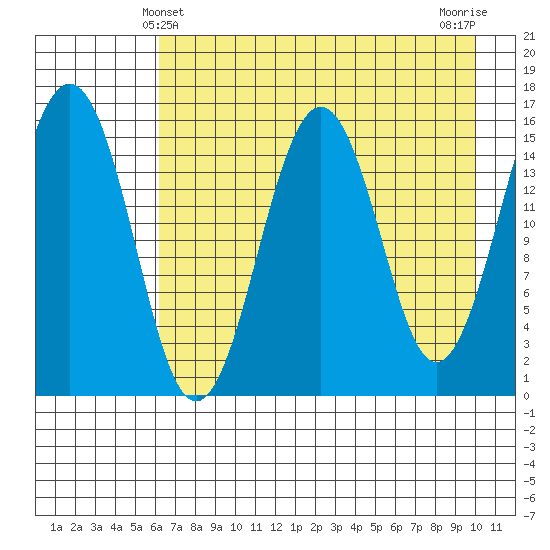 Seldovia tide chart for Wednesday, April 29, 2026
