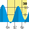Seldovia tide chart for Thursday, April 30, 2026