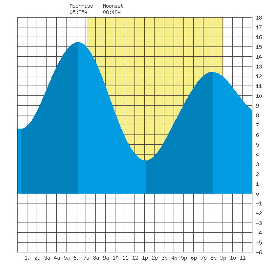 Seldovia tide chart for Wednesday, April 8, 2026