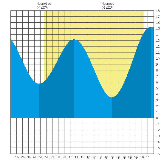 Seldovia tide chart for Monday, May 11, 2026
