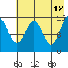 Seldovia tide chart for Tuesday, May 12, 2026