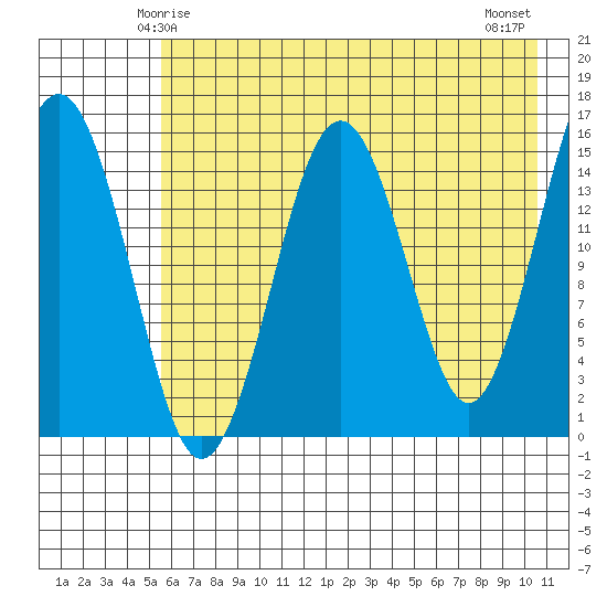 Seldovia tide chart for Thursday, May 14, 2026