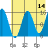 Seldovia tide chart for Thursday, May 14, 2026