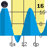 Seldovia tide chart for Saturday, May 16, 2026