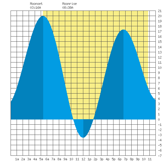 Seldovia tide chart for Wednesday, May 20, 2026