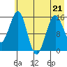 Seldovia tide chart for Thursday, May 21, 2026