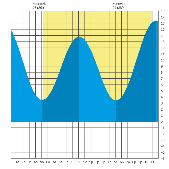 Seldovia tide chart for Monday, May 25, 2026