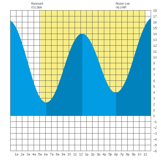 Seldovia tide chart for Tuesday, May 26, 2026