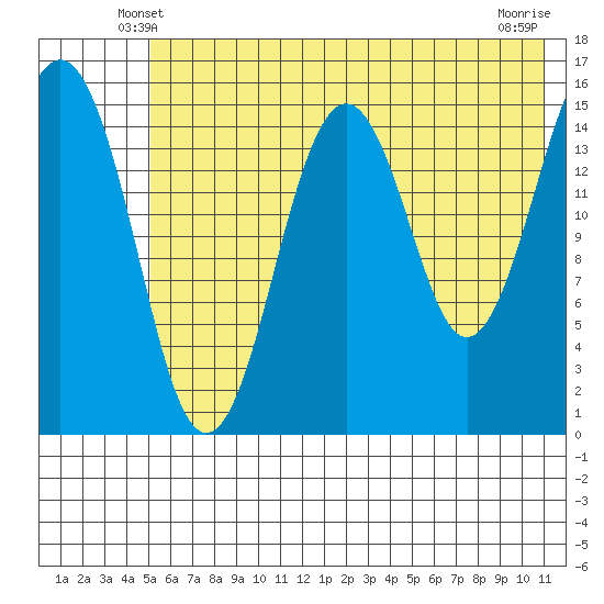 Seldovia tide chart for Thursday, May 28, 2026