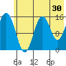 Seldovia tide chart for Saturday, May 30, 2026