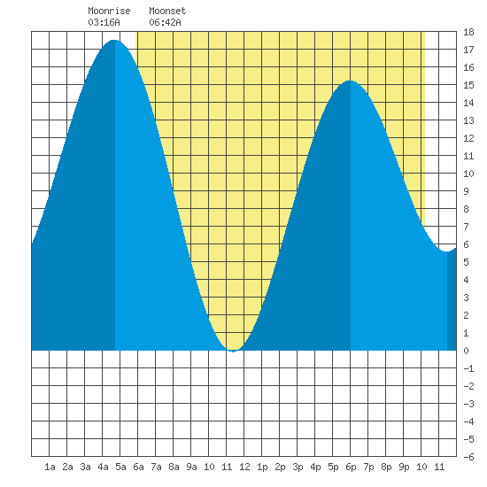 Seldovia tide chart for Tuesday, May 5, 2026
