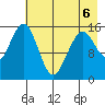 Seldovia tide chart for Wednesday, May 6, 2026