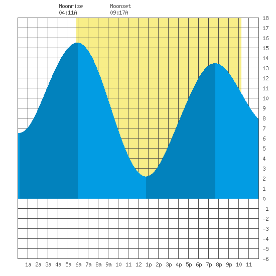 Seldovia tide chart for Thursday, May 7, 2026