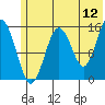Seldovia tide chart for Friday, June 12, 2026
