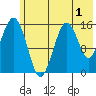Seldovia tide chart for Monday, June 1, 2026
