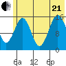 Seldovia tide chart for Sunday, June 21, 2026