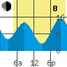 Seldovia tide chart for Monday, June 8, 2026