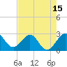 Seminole Shores tide chart for Saturday, May 15, 2021