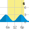 Seminole Shores tide chart for Thursday, May 6, 2021