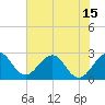 Seminole Shores tide chart for Tuesday, June 15, 2021