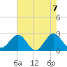 Seminole Shores tide chart for Monday, June 7, 2021