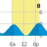 Seminole Shores tide chart for Tuesday, June 8, 2021