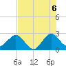 Seminole Shores tide chart for Tuesday, July 6, 2021