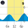 Seminole Shores tide chart for Friday, July 9, 2021